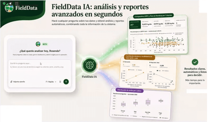 De WhatsApp a drones, cercas virtuales y caravanas inteligentes: las tecnologías que buscan consolidar la ganadería de precisión