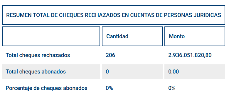 Efecto dominó: Una semillera e insumera de Santa Fe entró en concurso preventivo como consecuencia de la caída de otras empresas del rubro