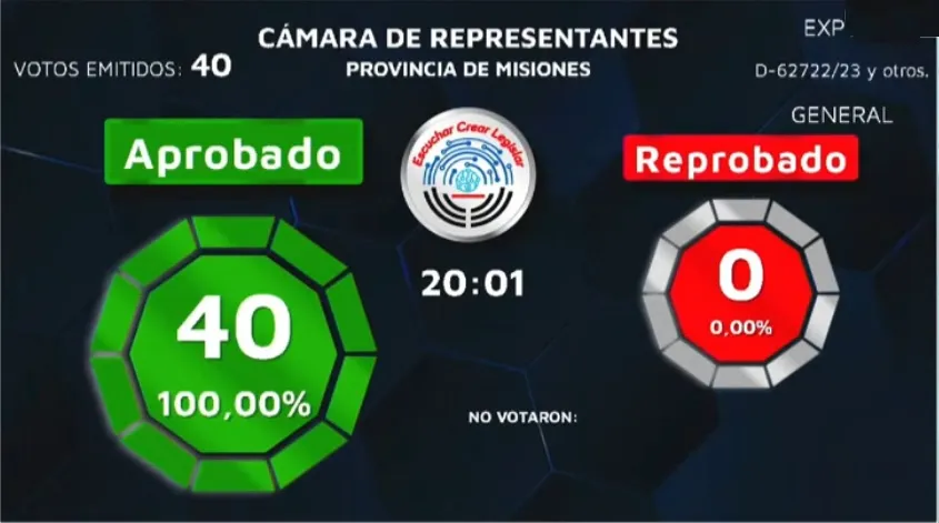 Unanimidad: Hasta la sombra de Carlos Rovira votó en contra de la ley que él mismo había impulsado para prohibir el glifosato en Misiones