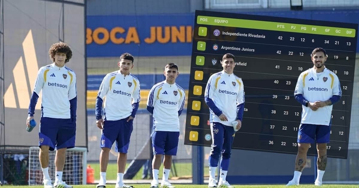 Cómo escaló Boca en la tabla anual tras el empate de Vélez y la derrota de Central